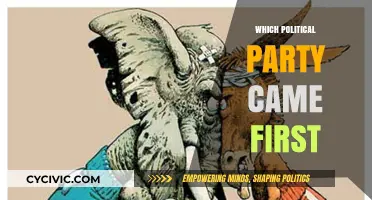 The Origins of Political Parties: Who Came First in History?