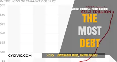 Which Political Party Caused the Most Debt?