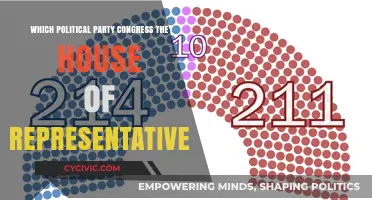 Understanding Which Political Party Controls the House of Representatives
