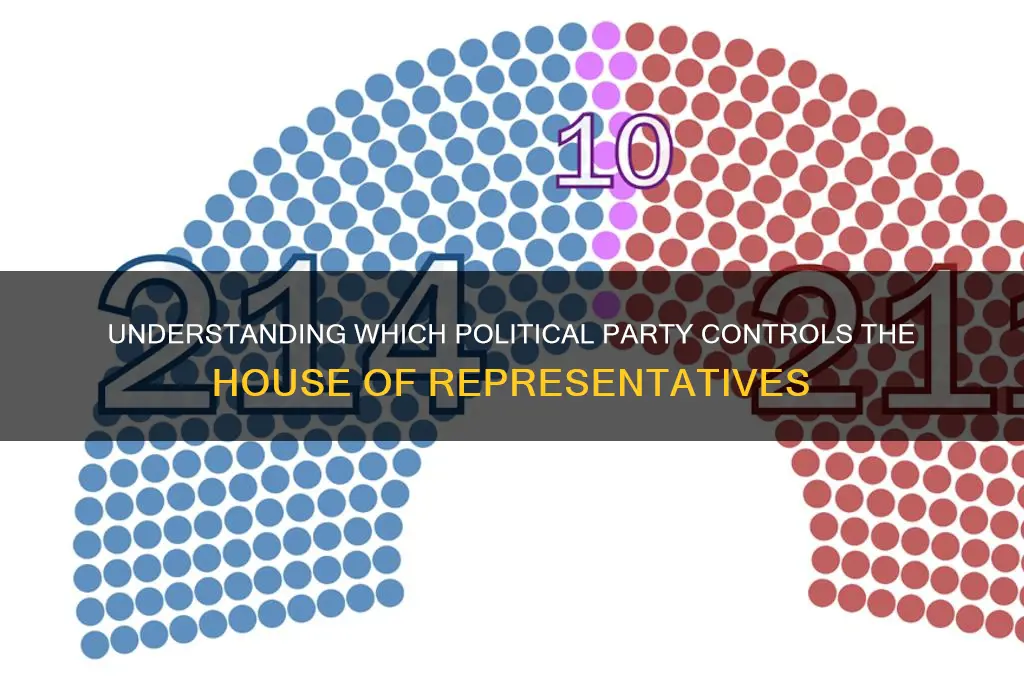 which political party congress the house of representatives
