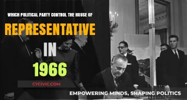 1966 House of Representatives: Which Political Party Held Control?