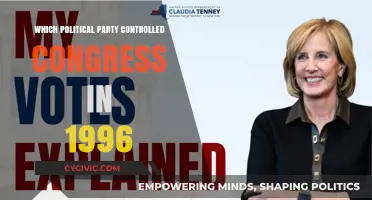 1996 Congressional Control: Which Political Party Held the Majority?