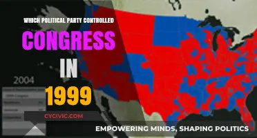 1999 Congressional Control: Which Political Party Held the Majority?