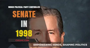 1998 Senate Control: Which Political Party Held the Majority?