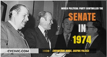 1974 Senate Control: Which Political Party Held the Majority?