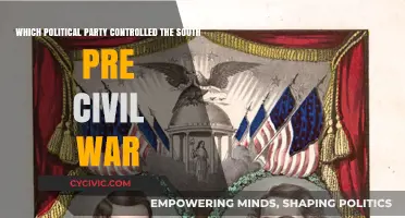 Southern Politics Pre-Civil War: The Dominance of the Democratic Party