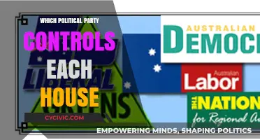 Which Political Party Controls Each House: A Comprehensive Breakdown