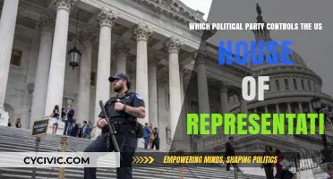 Who Holds Power? The Current Political Party Controlling the US House