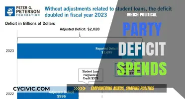Deficit Spending: Which Political Party Overspends the Most?