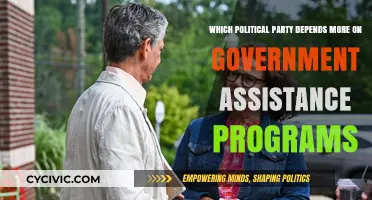 Government Assistance Reliance: Which Political Party Benefits the Most?