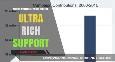 Ultra-Rich Political Allegiances: Which Party Wins Their Support?