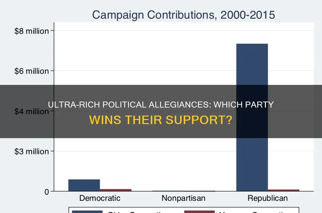 which political party did the ultra rich support