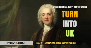 From Whigs to Modern UK Politics: The Evolution of a Party
