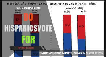 Hispanic Voters' Political Preferences: Unpacking Party Loyalty and Trends