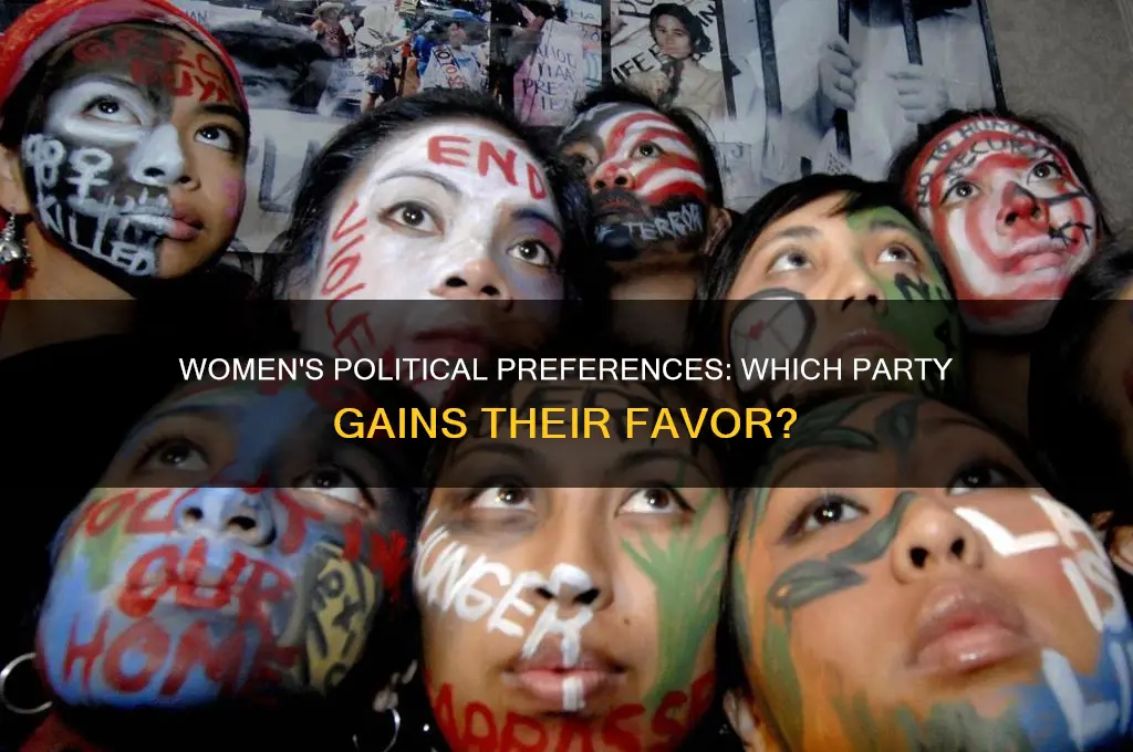 which political party do women favor
