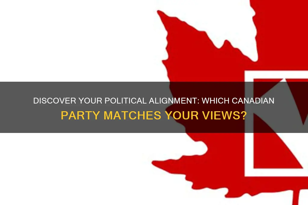 which political party do you side with canada