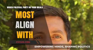 Discover Your Political Match: Which Party Reflects Your Core Ideals?