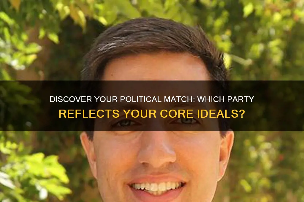 which political party do your ideals most align with