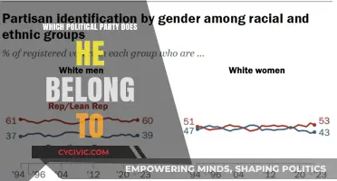 Unveiling Political Affiliations: Which Party Does He Truly Represent?