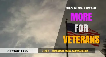 Veterans' Welfare: Comparing Political Party Support and Initiatives