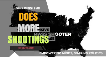 Political Party Affiliation and Gun Violence: Analyzing the Data