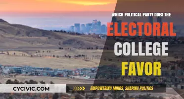 Electoral College Bias: Which Political Party Gains the Upper Hand?