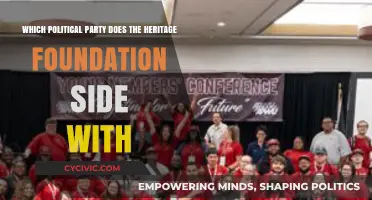 Heritage Foundation's Political Leanings: Uncovering Their Party Affiliation