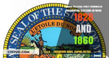 Democratic Dominance: Presidential Elections from 1828 to 1860