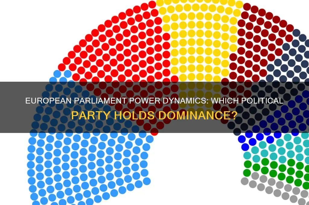 which political party dominates the european parliament
