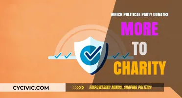 Charitable Contributions: Comparing Political Party Donations to Charity