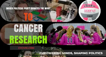 Political Party Contributions: Who Donates Most to Cancer Research?