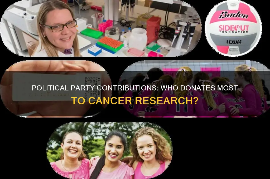 which political party donates the most to cancer research