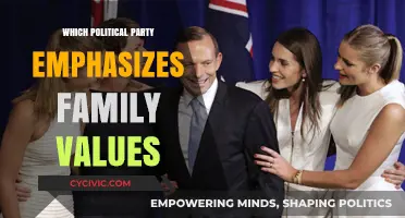 Family Values in Politics: Which Party Champions Traditional Ideals?