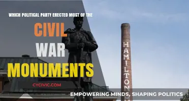 Unveiling History: Which Political Party Built Most Civil War Monuments?