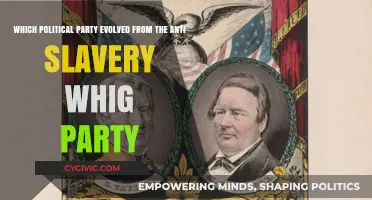 From Anti-Slavery Whigs to Modern Politics: Which Party Evolved?