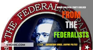From Federalists to Modern Politics: Tracing the Evolution of a Party