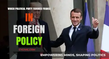 France's Foreign Policy Allies: Which Political Party Favors French Interests?