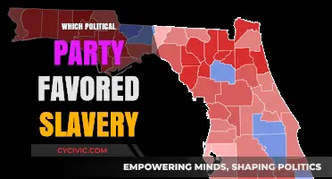 The Historical Role of Political Parties in Supporting Slavery