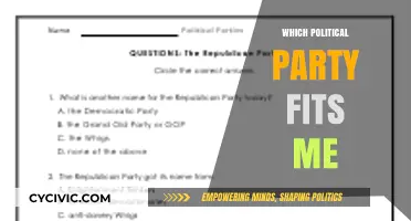 Discover Your Ideal Political Party: A Personalized Guide to Alignment