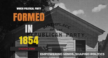 The Birth of the Republican Party: A 1854 Political Revolution