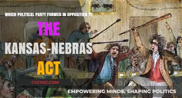 The Rise of the Republican Party: Opposing the Kansas-Nebraska Act