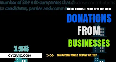 Corporate Cash in Politics: Which Party Tops Business Donations?