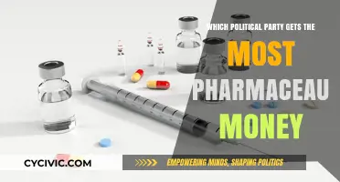 Pharmaceutical Funding in Politics: Which Party Receives the Most?