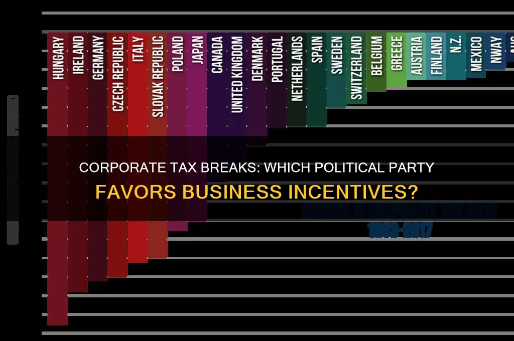 which political party gives tax breaks for corporations