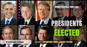 Four Presidents: The Dominant Political Party in American History
