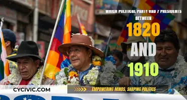 The Dominant Party: 7 Presidents from 1820 to 1910