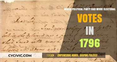 1796 Electoral Votes: Which Political Party Led the Count?