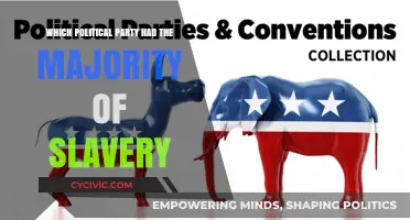 Slavery's Political Legacy: Which Party Held the Majority?