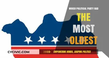 Unveiling the Political Party with the Oldest Members: A Historical Analysis
