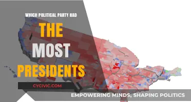 Most Presidential Victories: Which Political Party Leads the Count?